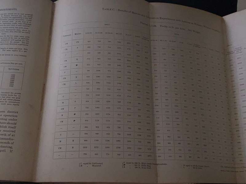 CEDARA MEMOIRS ON SOUTH AFRICAN AGRICULTURE BY E.R. SAWER  VOLUMES 2 & 3 1911, 1912