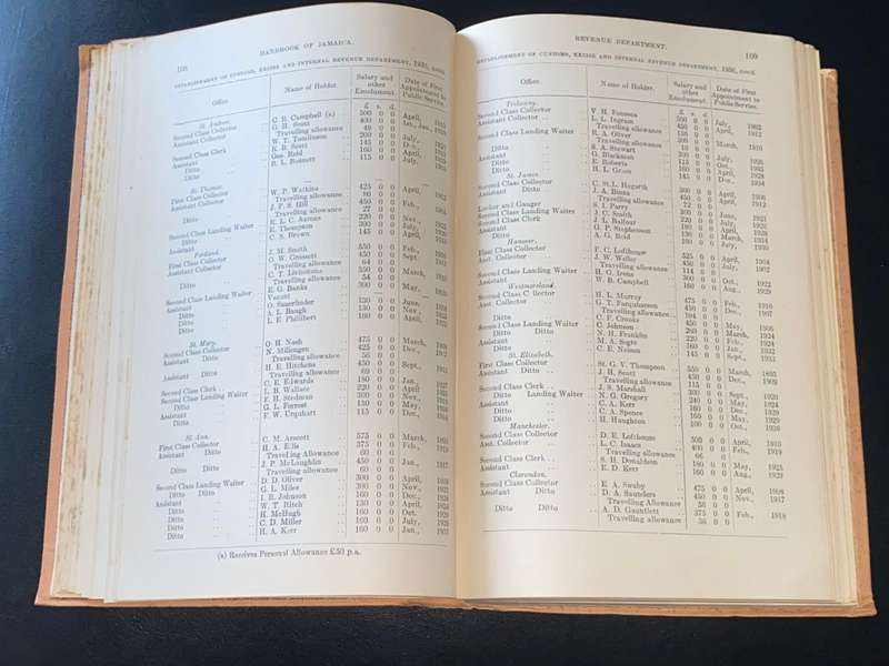 THE HANDBOOK OF JAMAICA 1937-38 BY FRANK CUNDALL