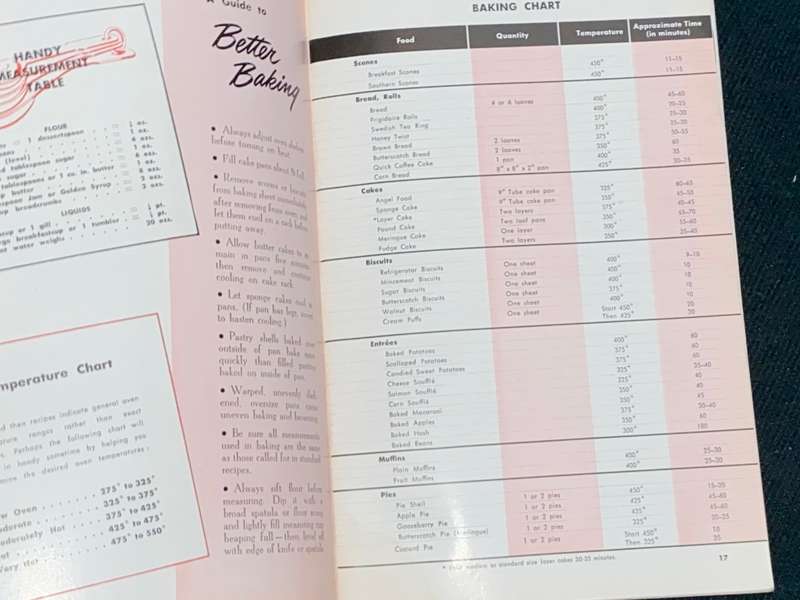 FRIDGIDAIRE ELECTRIC STOVES INSTRUCTION MANUAL WITH RECIPES