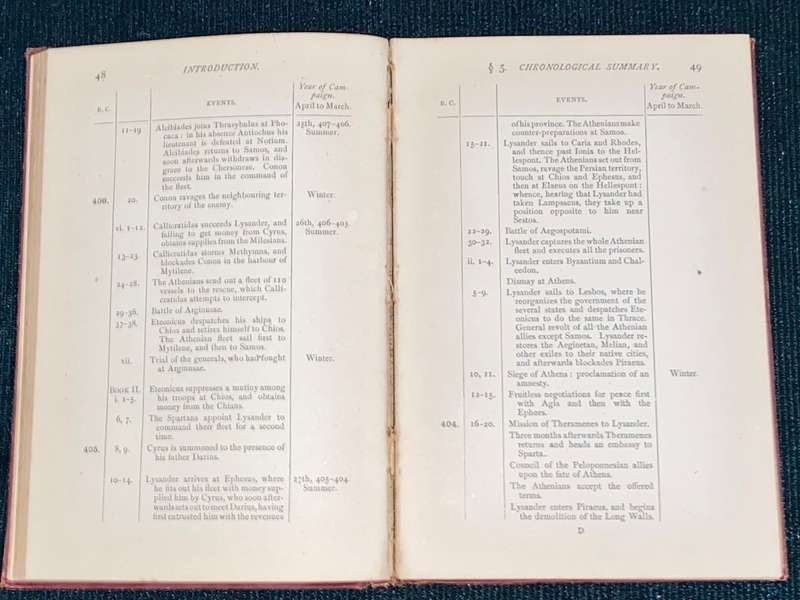 XENOPHON HELLENICA BOOKS I, II WITH INTRODUCTION AND NOTES BY G.E. UNDERHILL 1888