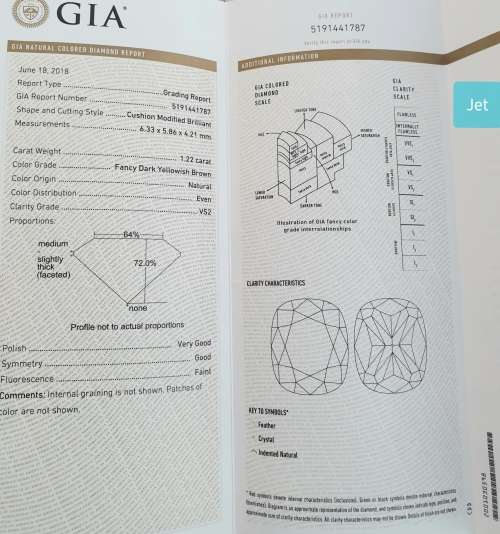 **SEALED DIAMOND | R118800** GIA CERTIFIED | 1.220ct | CUSHION CUT DIAMOND - *FULL PAPERWORK*