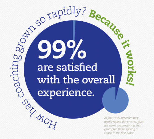 1-ON-1 PEAK PERFORMANCE & PRODUCTIVITY COACHING SESSION (VIA SKYPE)