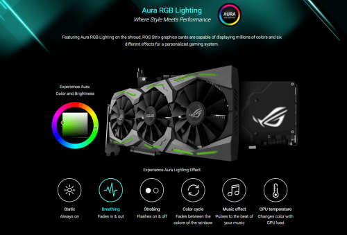 ASUS ROG - StriX Gaming GeForce GTX 1060 6GB GDDR5 Graphics Card - Free delivery