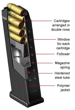 Glock .40 Cal 15rnd magazine - G22/G23/G27/G35