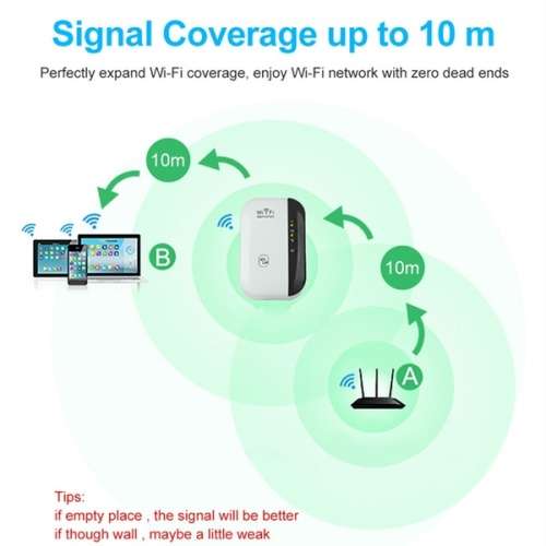 EU / US / UK / AU Plug 300Mbps Signal Booster Signal Amplifier WiFi Repeater
