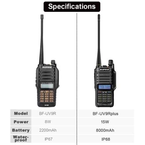 15W Updated Version BAOFENG UV-9R Plus Walkie Talkie VHF UHF Dual Band Handheld Two Way Radio