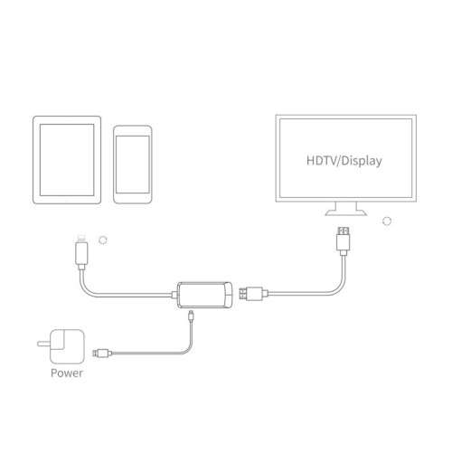 8Pin to HDMI Digital AV Converter r For Apple interface