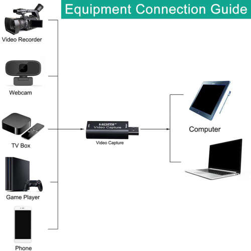 HDMI Video Capture Card Streaming VHS Board Capture USB 2.0