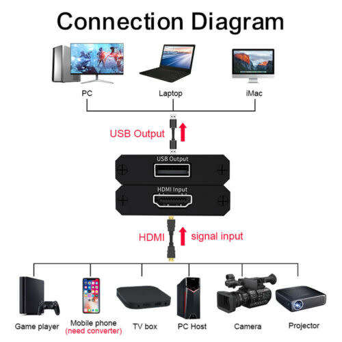 4K HDMI Video Capture Card Game Recording HDMI to USB2.0