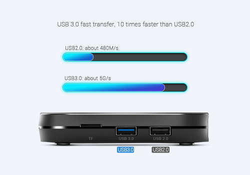Google Certified Android TV Box, MeCool KM9Pro, 4/32GB, 4K UHD Android 9, 4x core CPU,