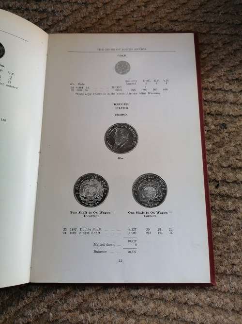 The coins of south africa