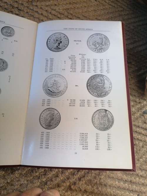 The coins of south africa