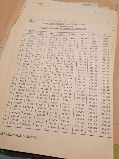 BAIE SKAARS DOKUMENTE VAN OMBALANTO 52 BN GRENSOORLOG.SLUIT GEHEIME DOKUMENTE IN