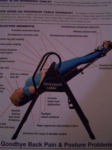 Inversion Table