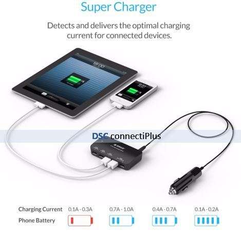 ORICO 5-Ports USB 36W Smart Car Fast Charger w/ 2x Rapid Charging Ports (Black)..!