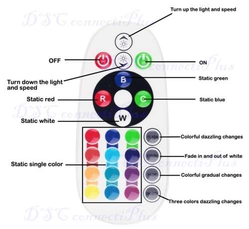 RGB Lights Infrared Remote Controller (White)..!