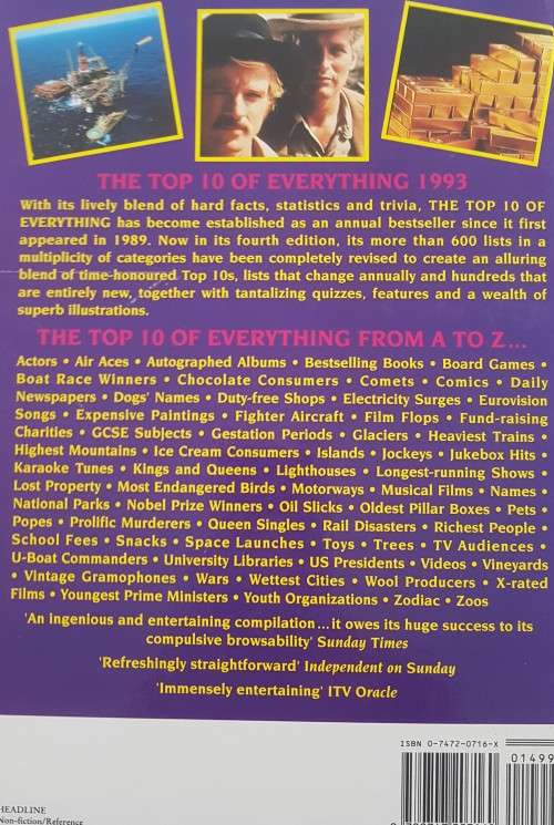 The Top 10 of Everything 1983