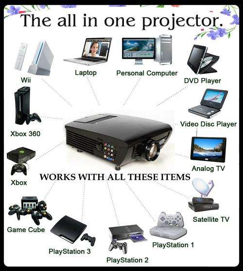 HD ready projector Built in TV+Extra lamp+Ceiling  bracket+Remote controlled screen 100" 4 CHRISTMAS