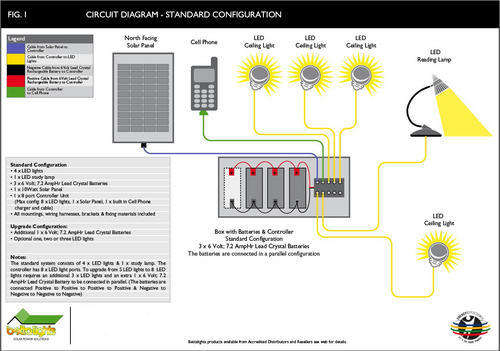 Solar lighting system diagram