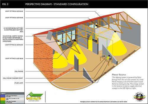 Solar lighting system perspective diagram