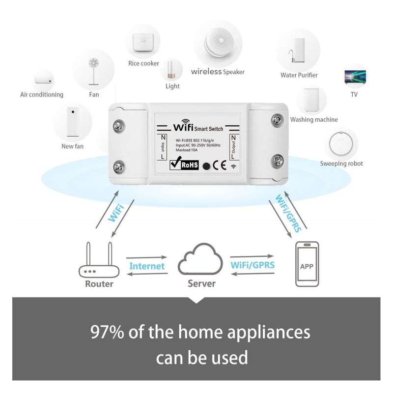 Mini Smart Relay WiFi Switch, 2 PCS DIY Switch Module Voice Control Wireless Remote Switch