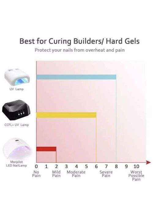 Professional 2 In 1 UV/LED Nail Lamp, 24W Led UV Dryer Curing Manicure Machine