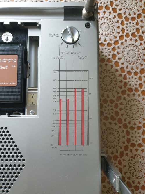 Sony CRF-1  CHECK FOR YOURSELF . NOWHERE FOR SALE . ONLY ONE !!!  PINNACLE OF RARE ITEMS.