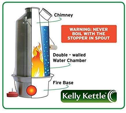WOW !! Rare as hens teeth . AMAZING KELLY KETTLE
