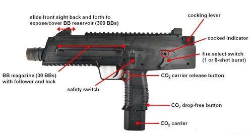 Gas powered Sub-Machine Gun(shoots metal bullets) + free bullets + free gas #NO LICENSE REQUIRED