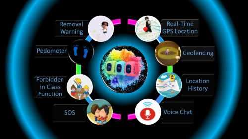 Childrens Tracker Watch