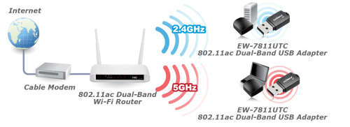 wifi usb dongle--speens up to 433mbps--superfast. Save big, have faster connection speeds
