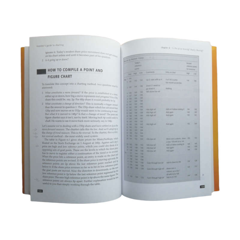 Investor`s Guide TO Charting by Alistair Blair 2003 Softcover