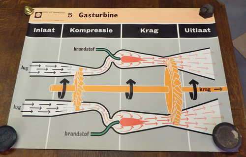 Shell "Krag uit brandstof" series - No. 2,3,4,5 school posters - 76 x 101 cm