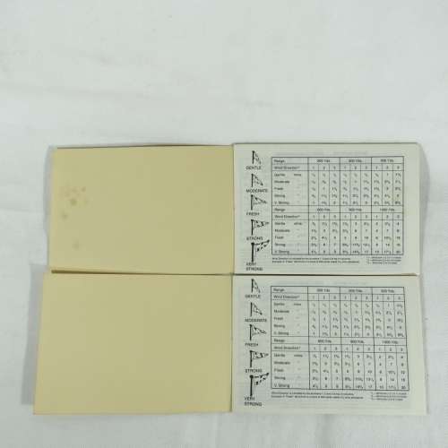 Pair of NRA service shooting score books