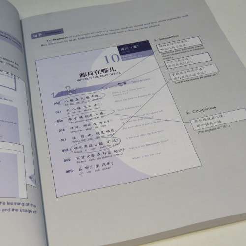 Conversational Chinese 301 handbook set