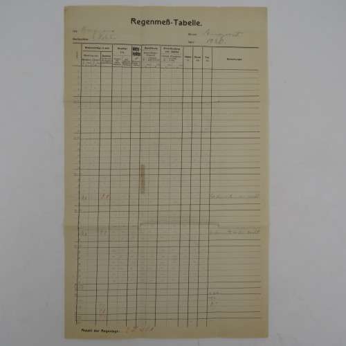 August 1920 Meteordogy rainfall records sent from Omayena to Windhoek vir Tsumeb (South West Africa