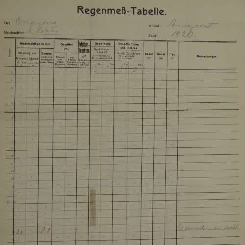 August 1920 Meteordogy rainfall records sent from Omayena to Windhoek vir Tsumeb (South West Africa