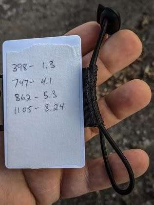 Tactical DOPE card holders for Rifle