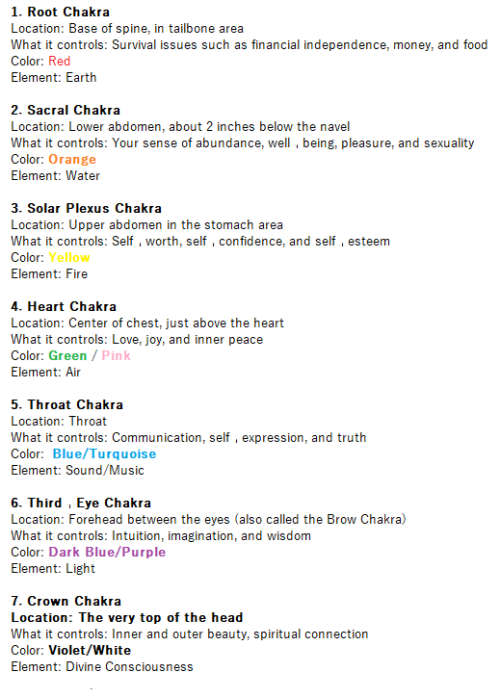 200610101158_chakra%20betekenis.png