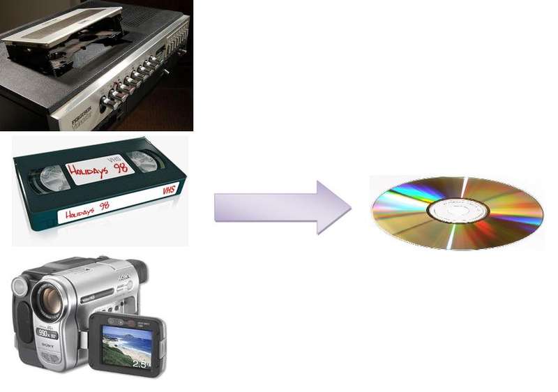 Step-by-Step Guide to Digitizing Old Videos