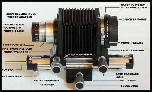 CANON ULTRA MACRO AND STACKING SETUP
