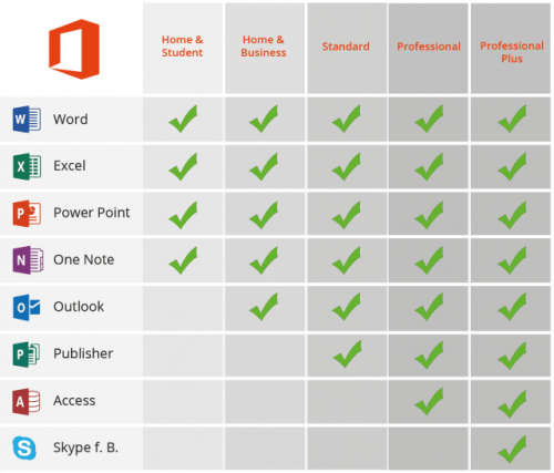 MICROSOFT OFFICE 2016 PRO PLUS - ONCE OFF PURCHASE