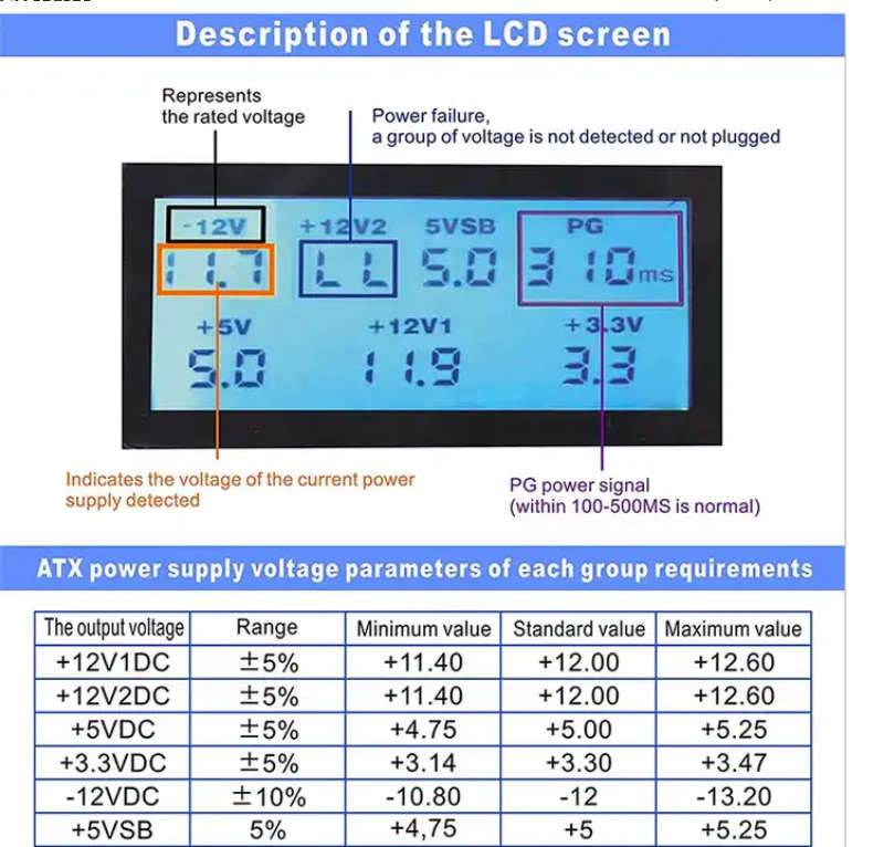 Computer PC Power Supply Tester ATX/ITX/HDD/SATA/BYI Connector power supply Tester with LCD Screen