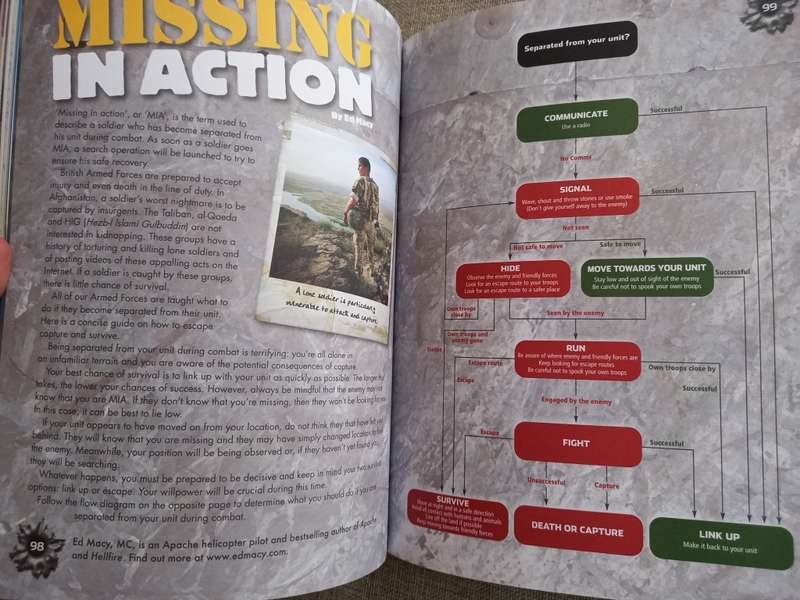 Real heroes - all-action true stories from the front line