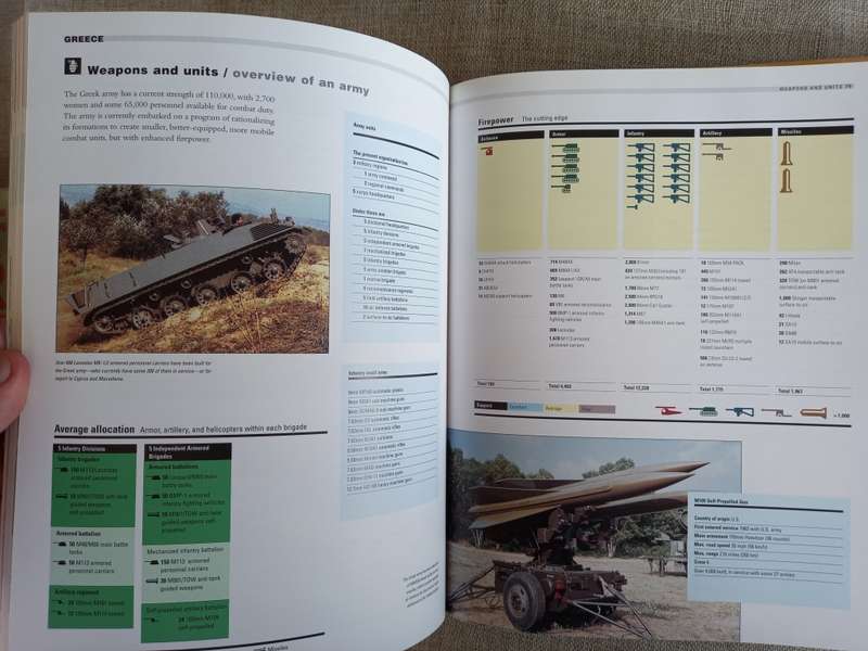 Fighting Forces- an illustrated anatomy of the worlds great armies - Richard Bennett