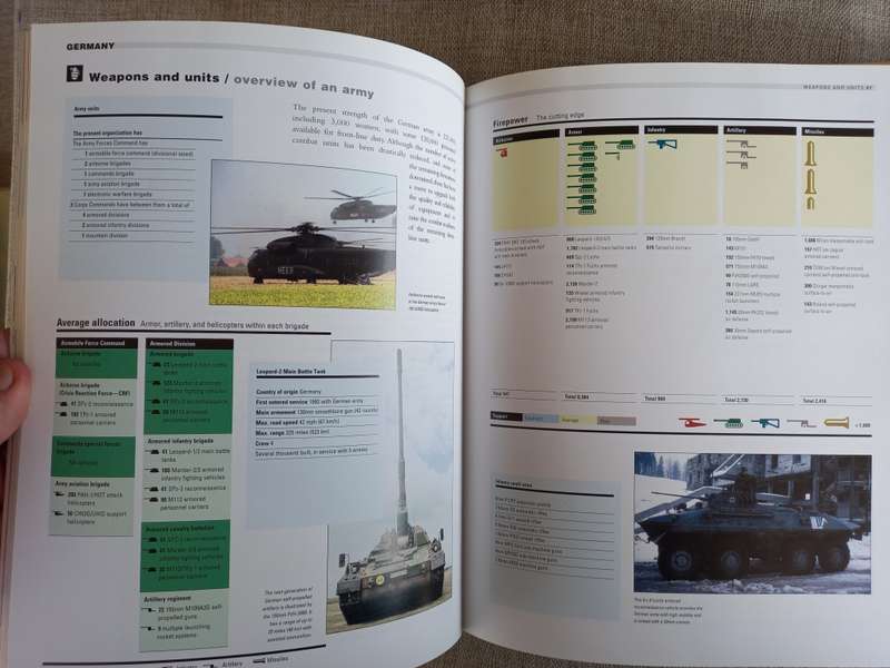 Fighting Forces- an illustrated anatomy of the worlds great armies - Richard Bennett