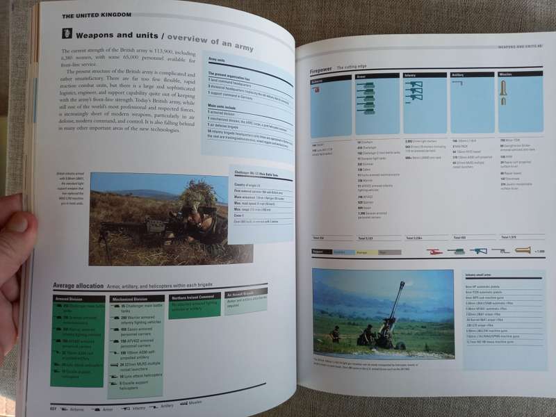 Fighting Forces- an illustrated anatomy of the worlds great armies - Richard Bennett