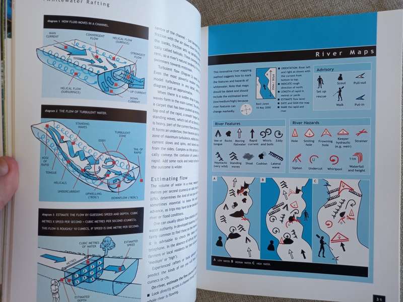 White Water Rafting - the essential guide to equipment and techniques - Graeme Addison