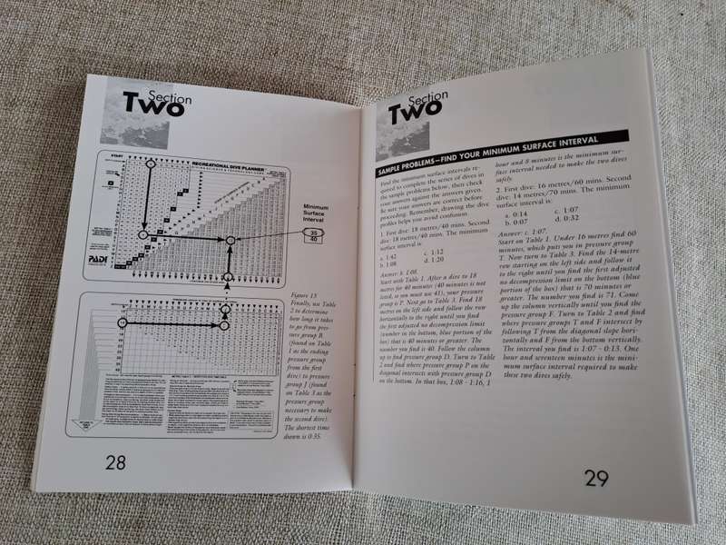 Padi - Recreational Dive Planner with Card