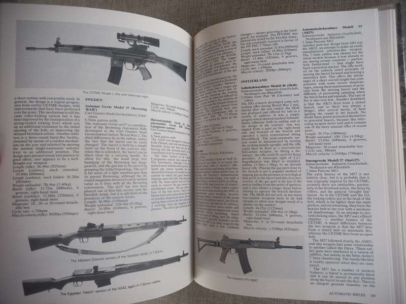 Military Small Arms of the 20th Century
